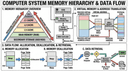 Designing Systems with Memory Management